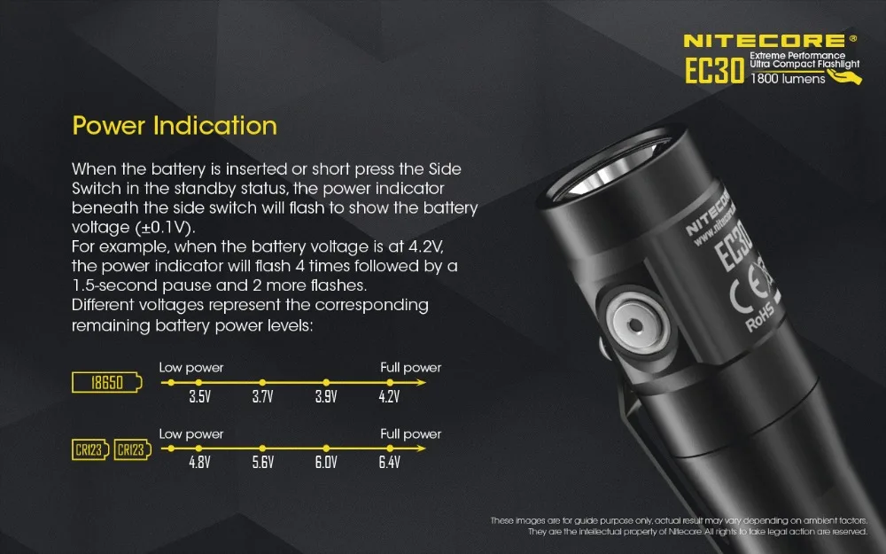 NITECORE EC30 тактический фонарь XHP35 HD max 1800 люмен луч бросок 220 м тактический фонарь Магнитный задний фонарь