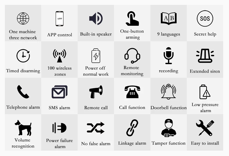 PSCBT сигнализация домашняя охранная Аварийная сигнализация wifi gsm приложение дистанционное управление Английский Французский Русский Испанский Португальский Немецкий Арабский