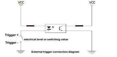 The principle diagram of interface