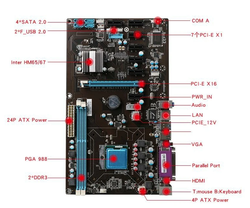 ETH и т. Д. XMR miners HM76.65 BTC COMBO Поддержка 8 видеокарт многофункциональная материнская плата лучше, чем antminer E3 A10 A8