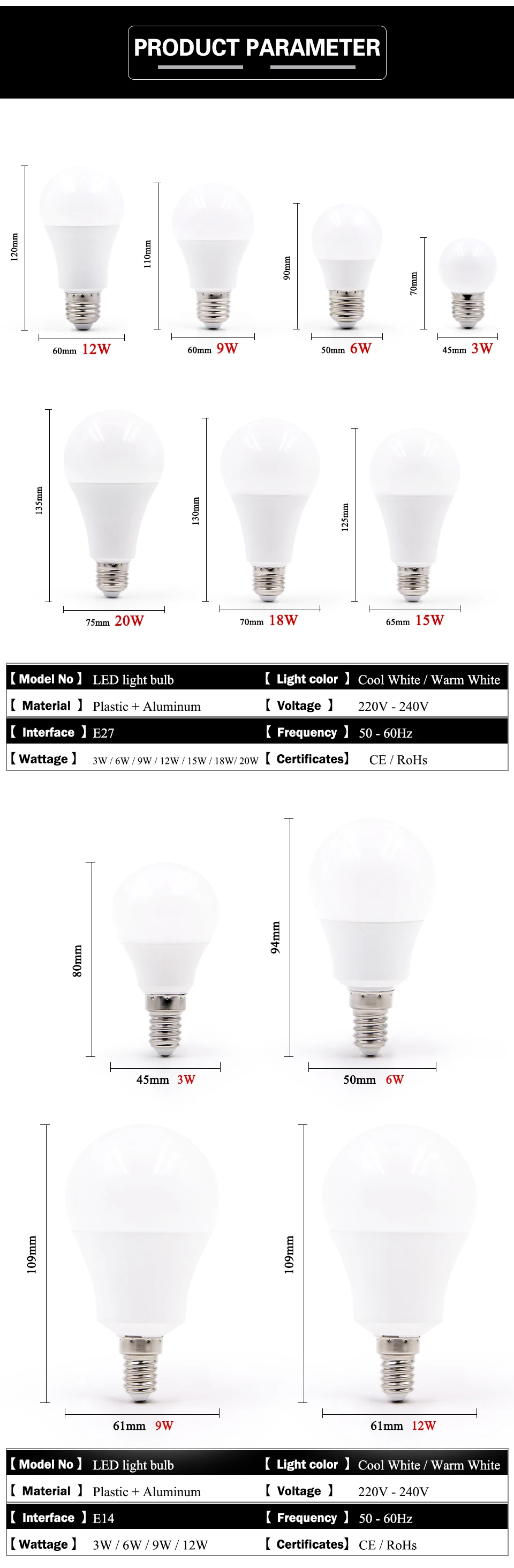 EnwYe светодиодный E14 светодиодный светильник E27 AC 220 V 230 V 240 V 20 W 18 W 15 W 12 W 9 W 6 W 3 W светодиодный ЛАМПЫ лампочка, светодиодный прожектор настольные