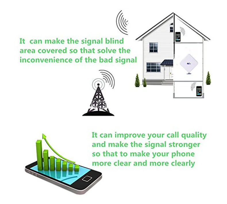 High Gain Antennas 3G 4G LTE Mimo Antenna 35dBi Dual TS9 CRC9 SMA for Huawei ZTE for 4G Modem Router Signal Amplifier 2M Cable