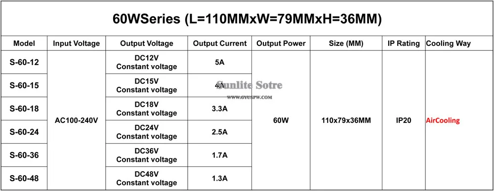 60W-1(12V-48V)