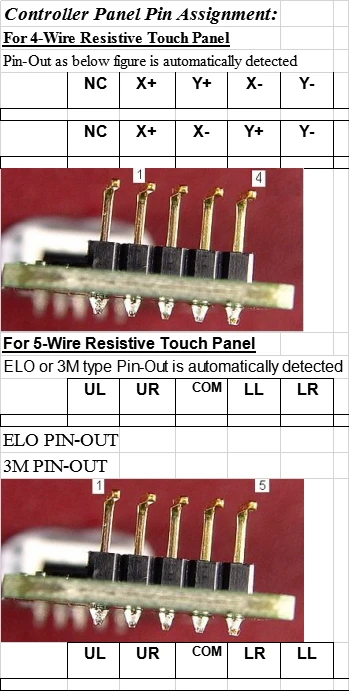 Ввода eGalax 4/5-проводная резистивная USB Сенсорный экран Панель контроллер EETI ETP-MB-R4502UPEG Эло/3 м Совместимость