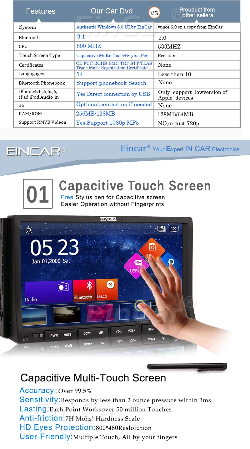 EinCar Capacitive GPS Navigation In Dash PC CD DVD Player Car Stereo Double Din BT Audio Head Unit PC Auto radio Audio Receiver System Car Video 7 iPod Remote control