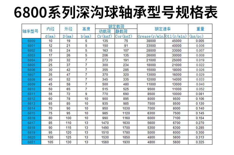 Description Picture 2 of itemDouble sided seal ceramic bearing 6800 6801 6802 6803 6804 6805 6806 6807 6808 6809 6810  -2RS ZrO2 Ceramic ball bearings