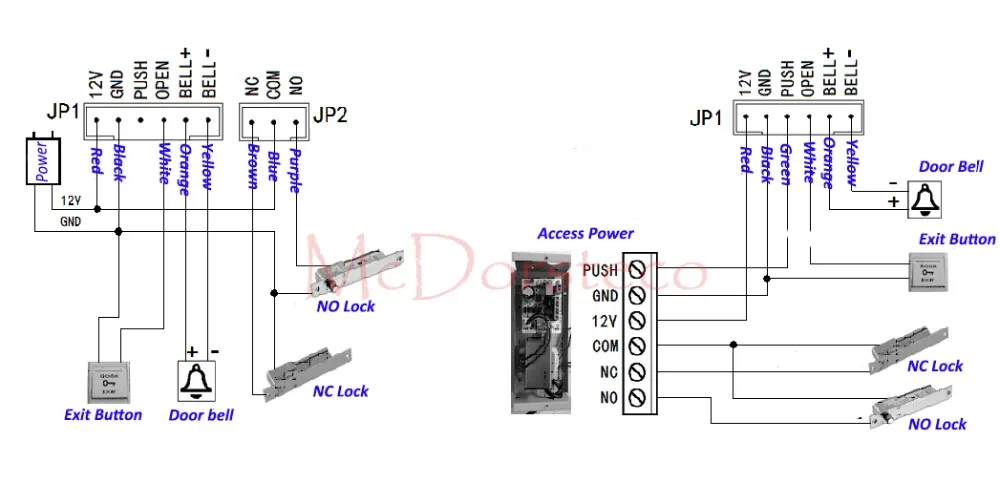 diagram
