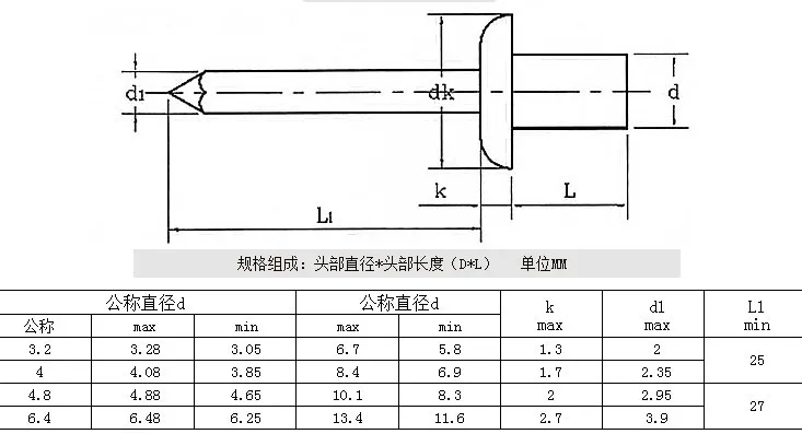 50 шт./лот M3.2* 6-12 4*8-16 4,8*8-16 Нержавеющая сталь 304 самозатачивающиеся заклепки закрытые вытяжные заклепки оборудование fasteners333