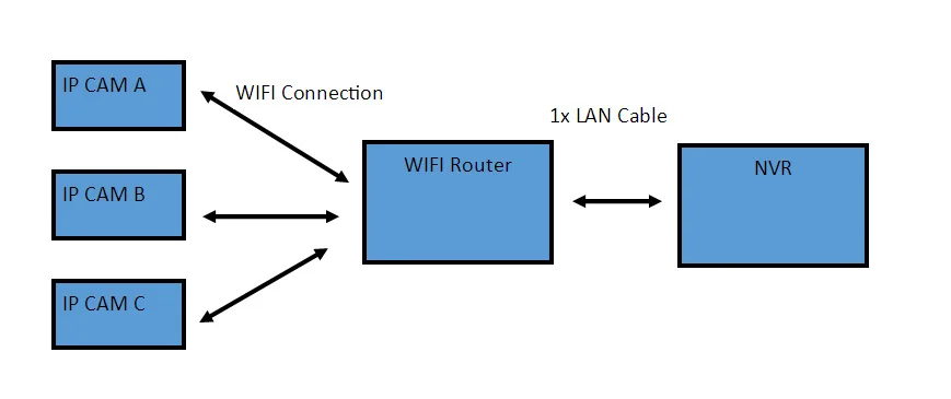 H.265 1080P Wi-Fi IP камера 2MP двухстороннее аудио беспроводная видео охранное видеонаблюдение для помещений и улицы ИК Ночное Видение P2P Onvif IPC