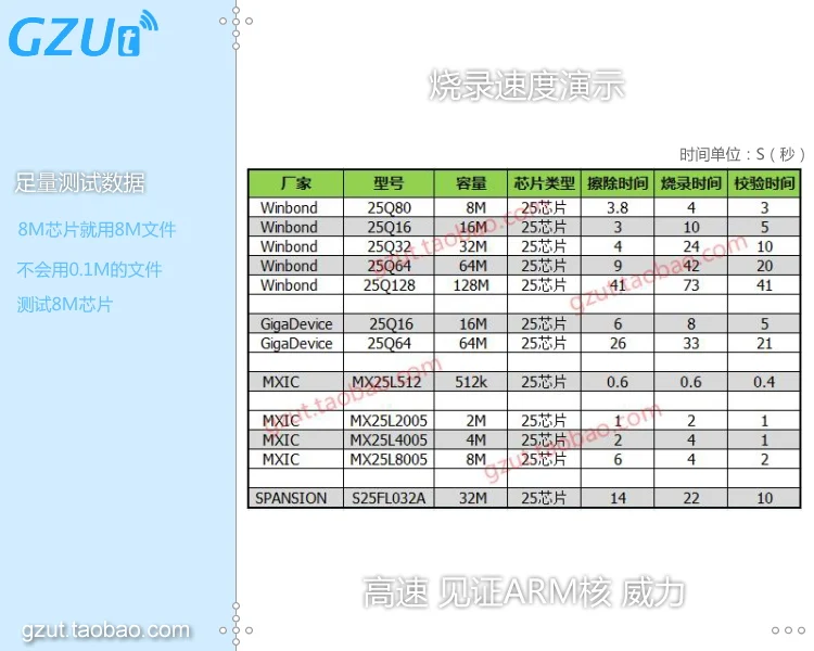 DreamPro3 Оффлайн копия материнская плата USB BIOS SPI FLASH 25 программист горелки