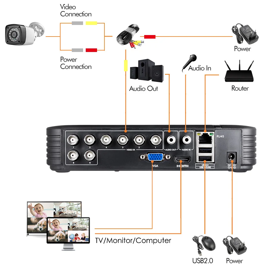 KERUI AHD Home Security Camera System 8CH DVR Kits Audio Record With 8pcs 4MP Camera HDMI CCTV Vide