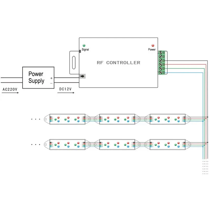 DC12V-24V 12A 24A RF RGB led управление Лер с 20 Ключи дистанционное управление для SMD 5050 3528 RGB светодиодные ленты свет