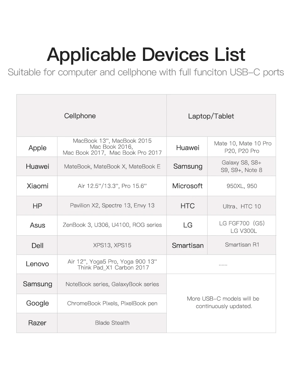 Vention usb-хаб USB C к HDMI SD/TF кард-ридер Thunderbolt 3 адаптер для MacBook samsung Galaxy S9 huawei P20 Pro type C концентратор