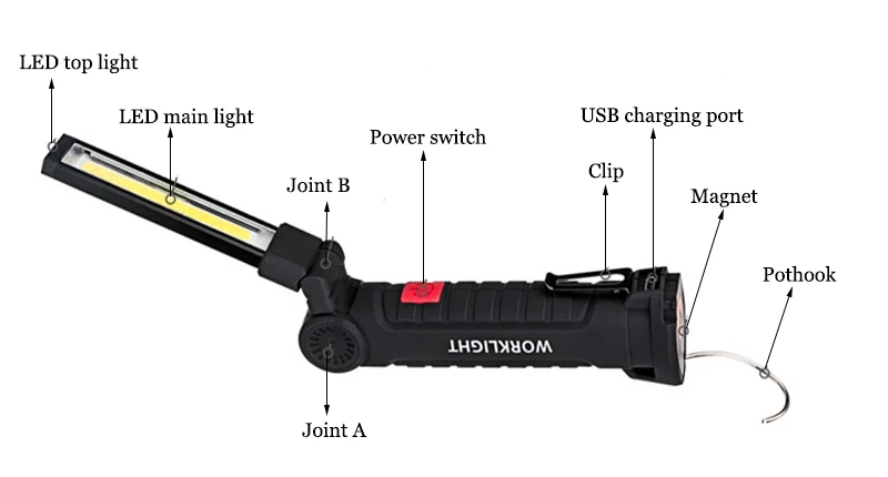 Портативный Рабочий USB Фонарик складной USB зарядка аварийный светодиодный фонарик с магнитом автоматический осмотр ручной фонарик 18650 PD020