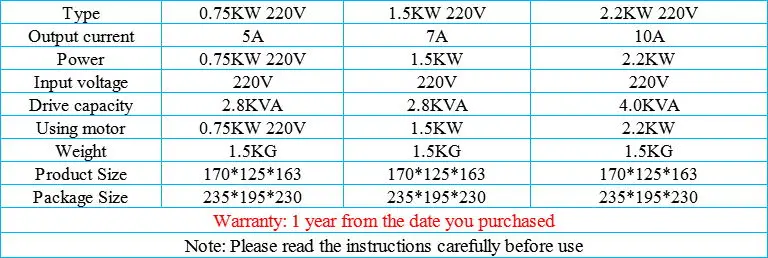 1.5KW 2.2KW/0.75KW 220 В частотно-регулируемым приводом однофазный вход и 3 фазы Выход преобразователь частоты/регулируемый Скорость/Паркер регулятор скорости инвертор частоты