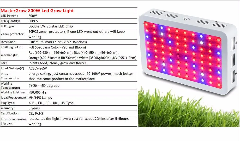 MasterGrow II 600 Вт/800 Вт/1000 Вт/1200 Вт/1600 Вт/1800 Вт/2000 Вт/Вт двойной светодиодный светильник для выращивания растений, полный спектр 410-730нм для комнатных растений