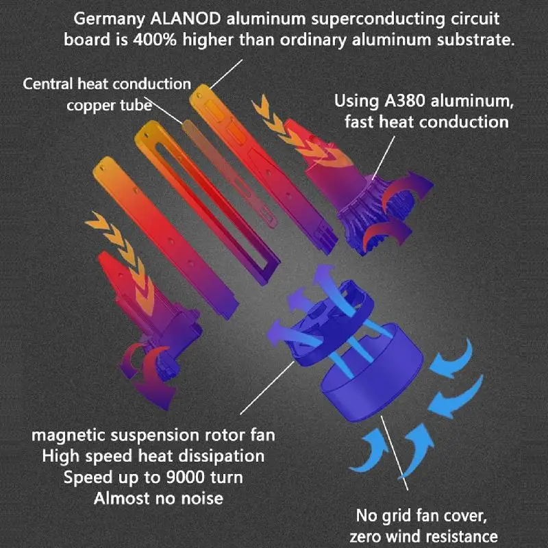Oslamp COB светодиодные чипы 72 Вт/комплект 8000лм H4 Hi lo луч автомобиля фары авто