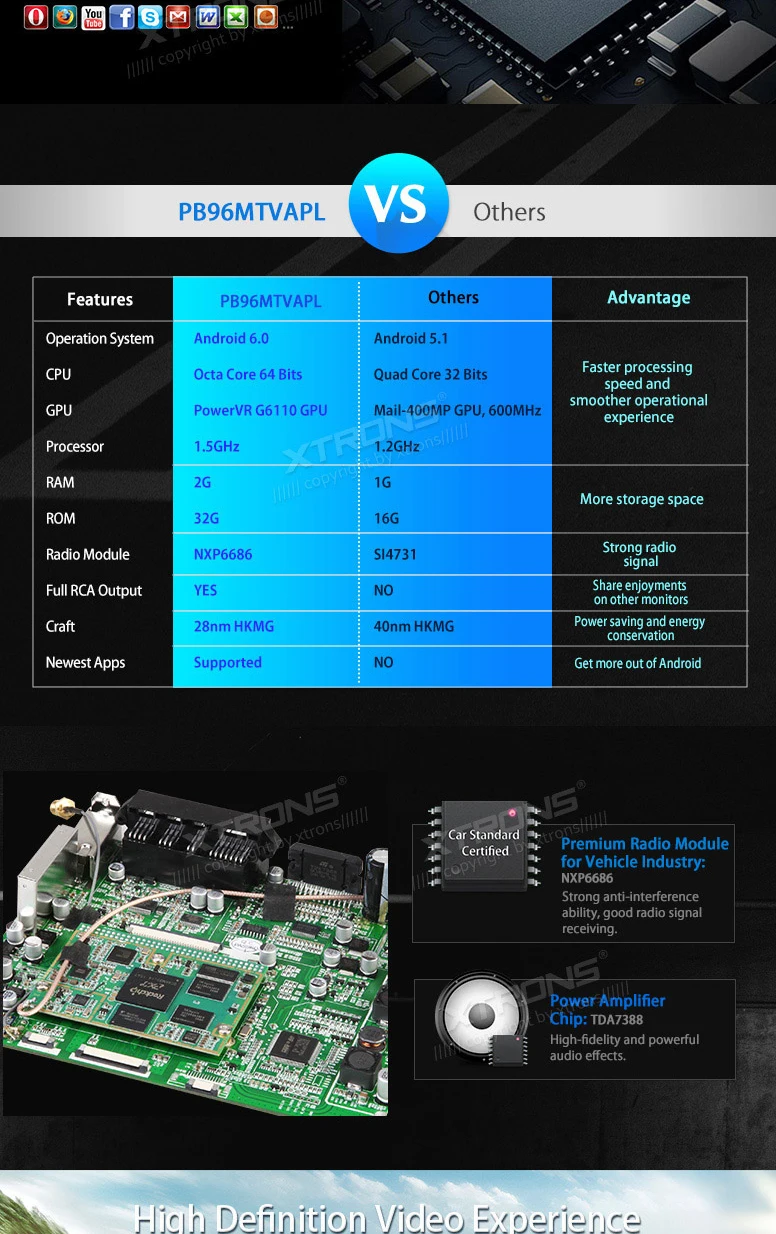 Top Android 6.0 OS 9" Octa-Core Car Multimedia Radio for Volkswagen EOS 2006-2013 & Polo 2009-2013 & Passat 2005-2013 with 2GB RAM 5 Top Android 6.0 OS 9" Octa-Core Car Multimedia Radio for Volkswagen EOS 2006-2013 & Polo 2009-2013 & Passat 2005-2013 with 2GB RAM 5