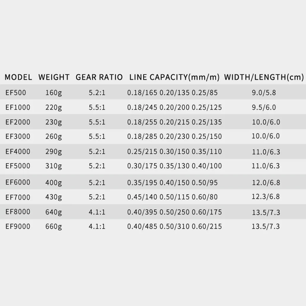 EF500-EF9000 спиннинговая рыболовная Катушка 12BB металлическая катушка складной рычаг левый и правый 5,2: 1 летающее колесо рокер пластиковый рычаг