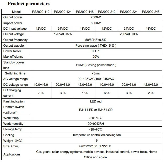 PS2000W Parameter