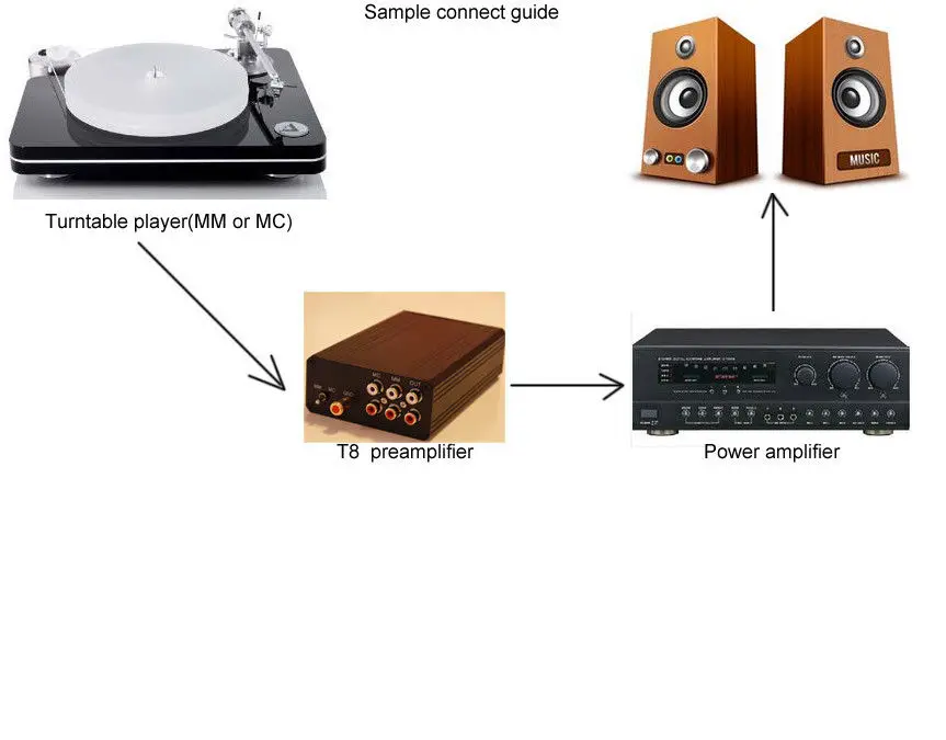 Новое обновление Ver1.2 T8 проигрыватель phono MM/MC оба RIAA предусилителя усилитель phono предусилитель+ блок питания