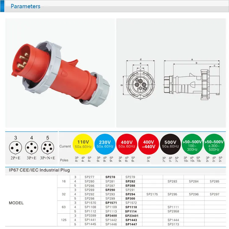 16A 400V 4P (3P + E) промышленная штепсельная вилка EN/IEC 60309 2 4 pin открытый IP67 ЗАЩИТА ОТ