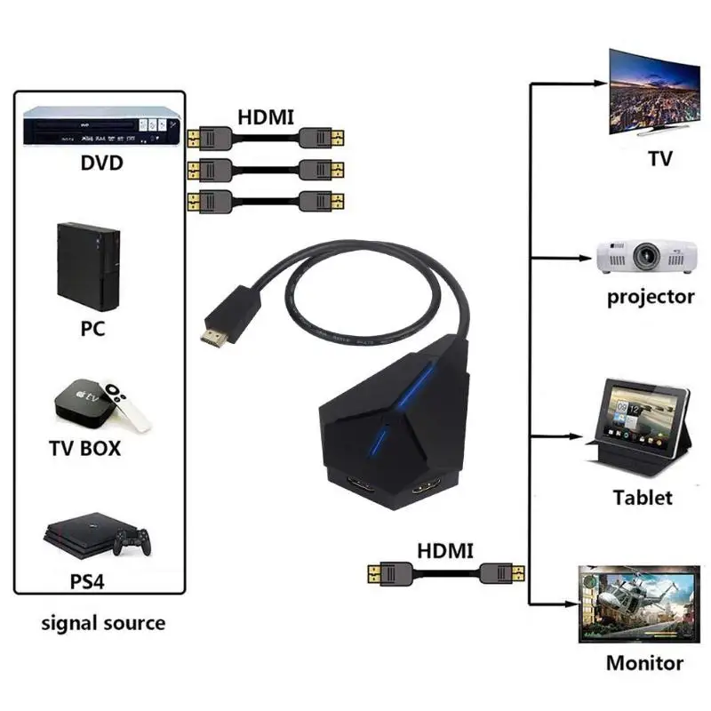 HDMI коммутатор 4K 30 Гц 3 переключатель порта HDMI 3 в 1 выход 1080P 3D HDMI сплиттер 58 см HDMI кабель выход соответствие HDCP 14 protoc