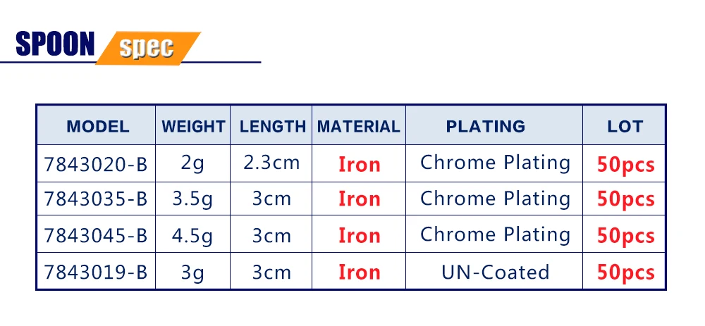 Jerry 50 шт., 1 г, 1,7 г, 2 г, 3,4 г, 4,2 г, Неокрашенная пустая ложка для микро форели, латунная металлическая приманка, блесна, Спиннер