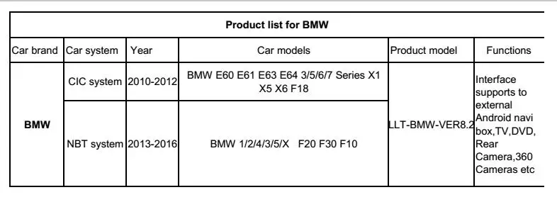 BMW product list