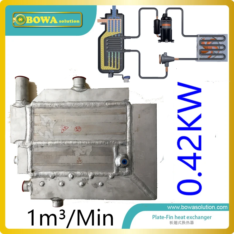 1m3/min(420W) compact size and light weight plate fin heat exchanger