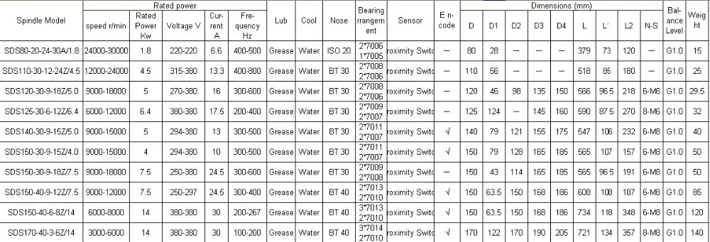 [ЕС со склада& Free TAX] 1.8KW 220V электродвигатель привода шпинделя АТС ISO20 24Z Постоянная мощность с водяным охлаждением шпинделя для фрезерного станка с ЧПУ