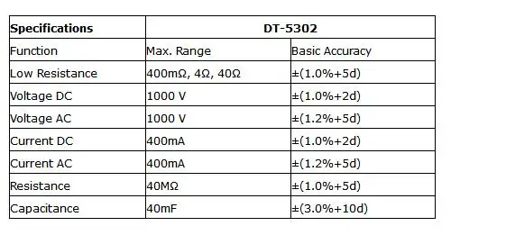 DT-5302 тестер низкого сопротивления профессиональный тестер сопротивления заземления цифровой тестер сопротивления изоляции