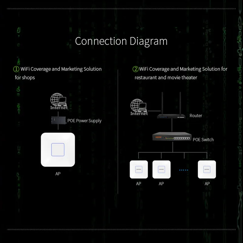 Горячий беспроводной AP CF-E355AC 1200 Мбит/с потолочный AP 802.11AC Крытый wifi роутер POE мощность