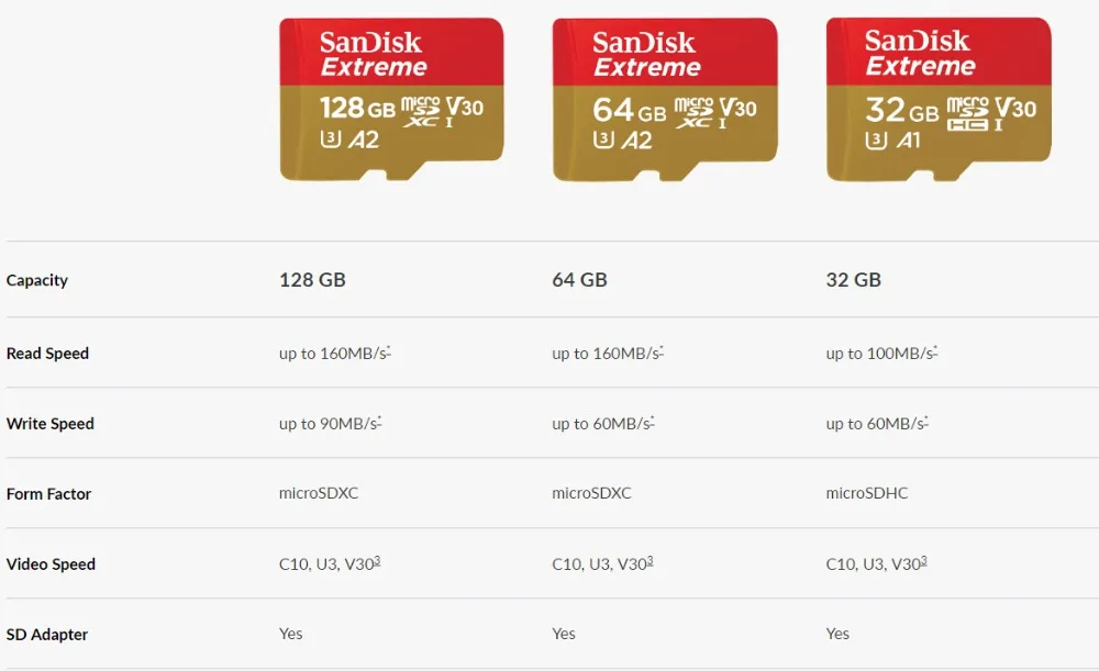 SanDisk Extreme Pro 128 Гб microSDHC SDXC UHS-I карта памяти micro SD карта 64 ГБ TF карта 95 МБ/с./с 32 Гб класс 10 U3 с адаптером SD