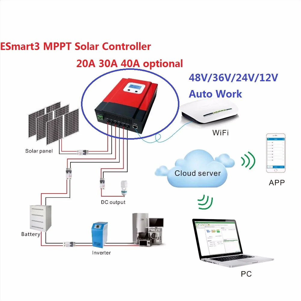 ESmart3 MPPT 20A 30A 40A Солнечный контроллер 48В/36В/24В/12В авто подсветка|Солнечные