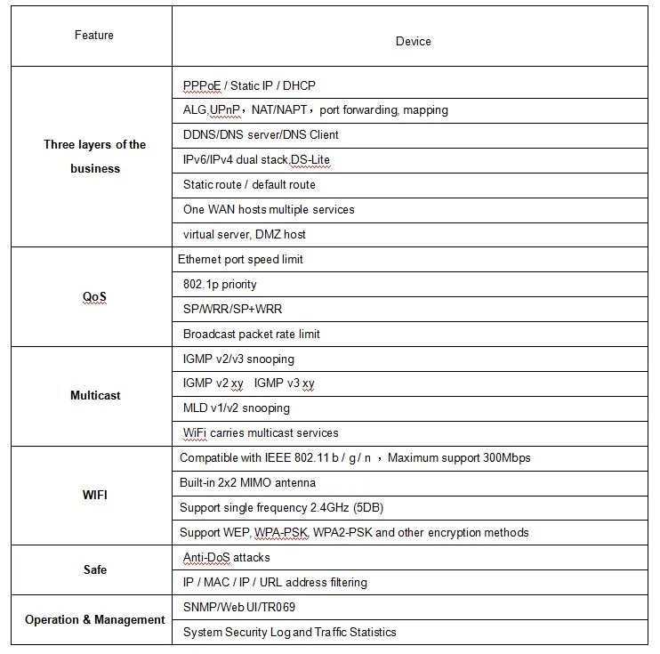 specification (1)