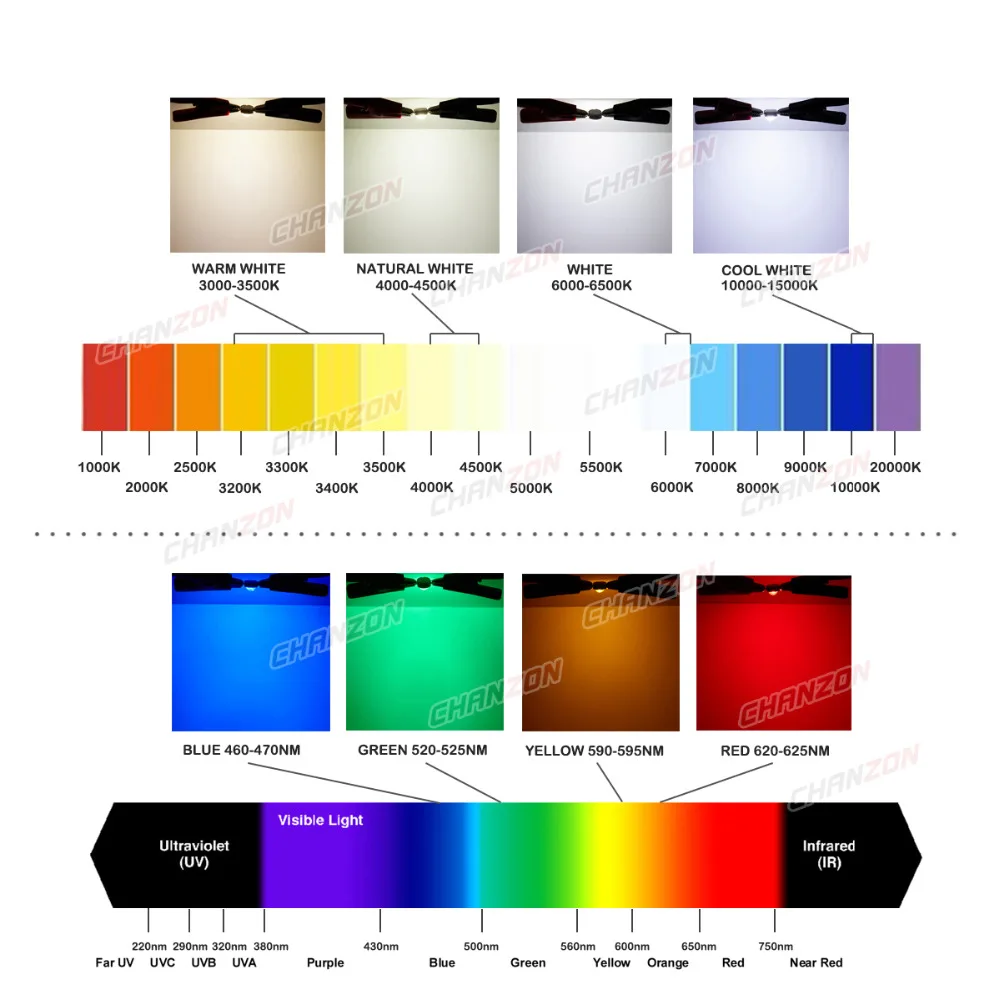 CHANZON 10pcs/lot High Power LED Chip 1W 3W Warm Natural Cold Cool White Red Green Blue Yellow 1 3 W Watt for DIY Spotlight Bulb