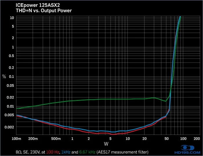 ICEpower 125ASX2