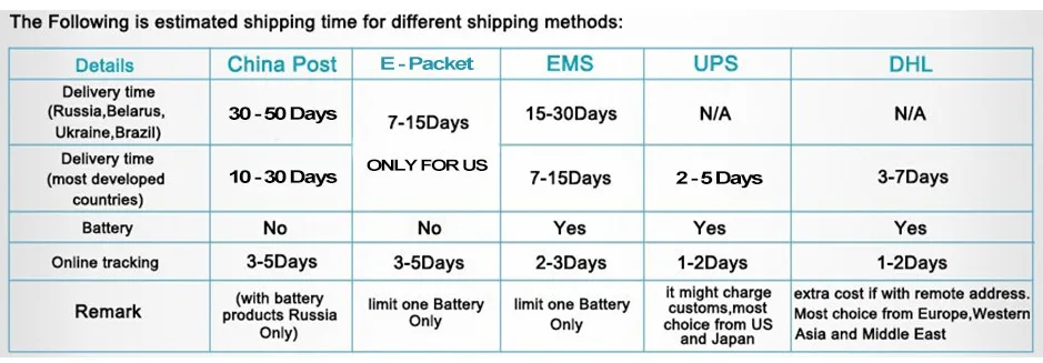 SHIPPING-METHOD