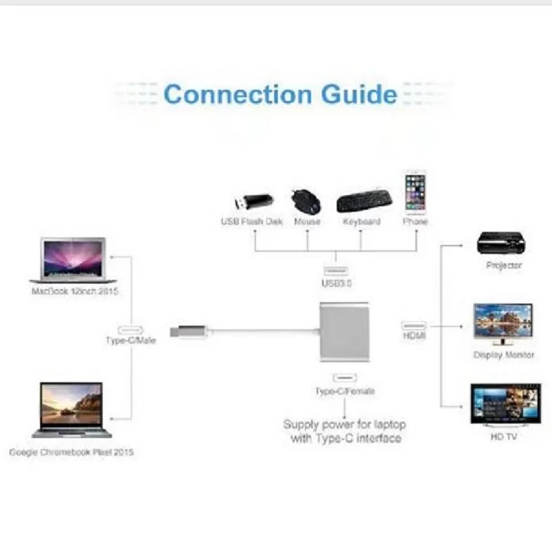 Kembona Usb Тип-C USB Hub адаптер 3 в 1 взаимный обмен данными между компьютером и периферийными устройствами C концентратор HDMI USB3.0 Тип-C переходник с внутренней резьбой с зарядки конвертер для нового MacBook