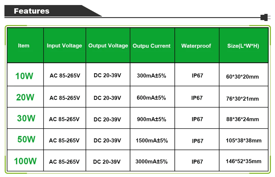 Блок питания Источник питания светодиодный драйвер переменного/постоянного тока 10 Вт 20 Вт 30 Вт 50 Вт IP67 водонепроницаемый адаптер для светодиодной лампы трансформирующийся 220 В для светодиодной ленты светильник