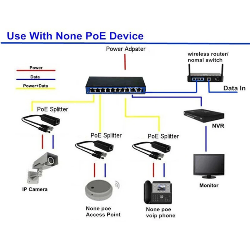 10 портов 8 PoE Инжектор POE мощность по Ethernet переключатель мощность по Ethernet POE Ethernet коммутатор сетевой камеры Адаптер питания