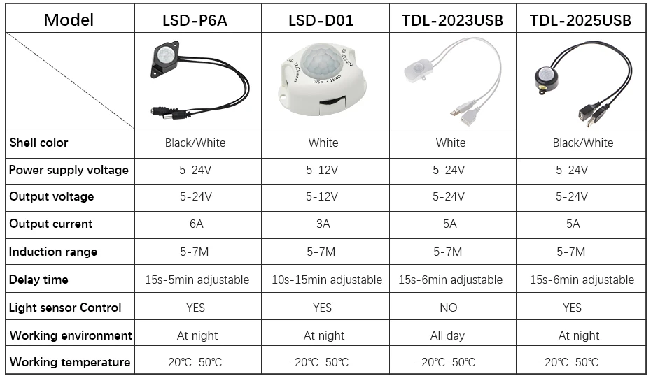 DC5V-24V, 12 В, инфракрасный датчик движения, датчик управления, светочувствительный датчик, переключатель для светодиодной ленты, светильник, разъем постоянного тока