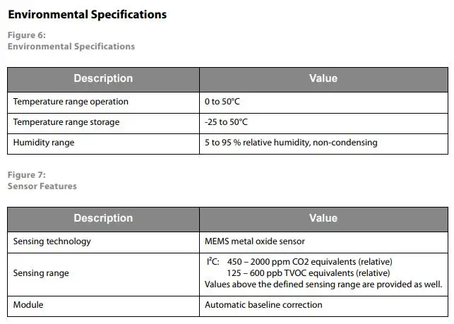 IAQ-CORE-C INFO 4