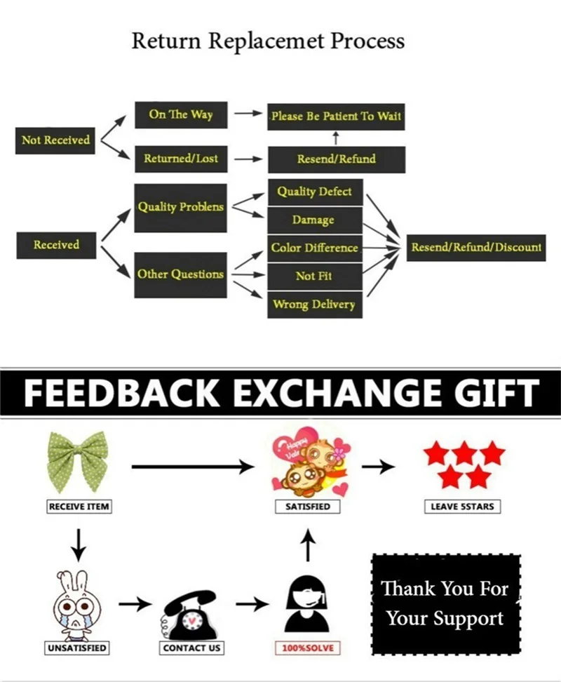 feedback