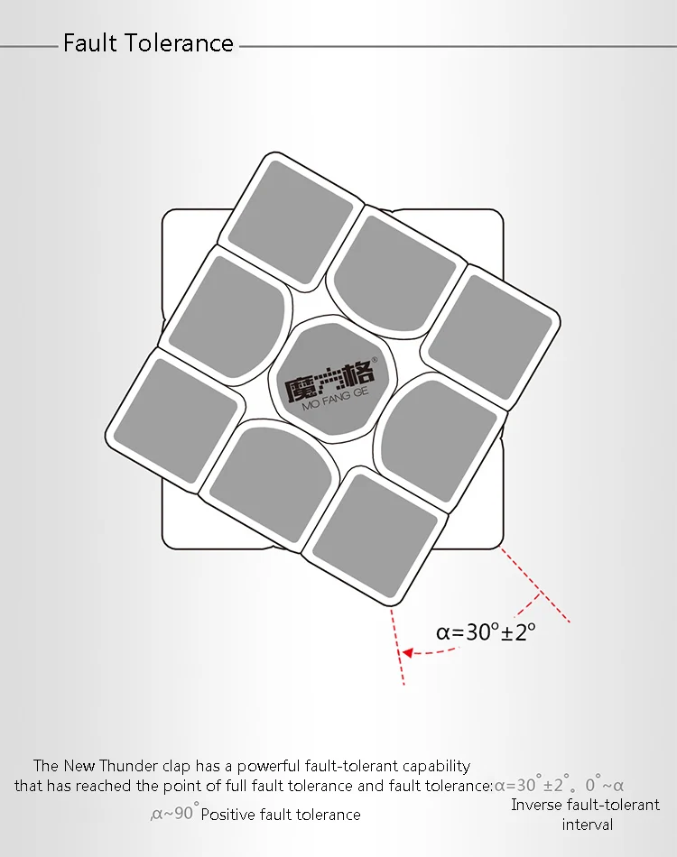 QiYi MoFangGe грома V2 магический куб, 3x3 Гром Clap головоломки Профессиональный Кубик Рубика от Скорость Cubo magico традиционные куб игрушки