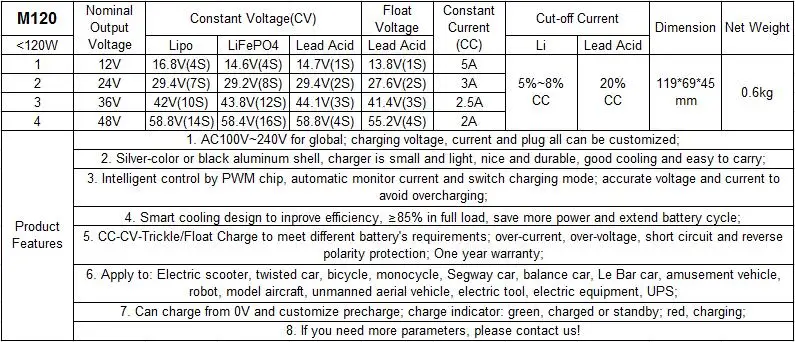 12V 5A Automatic Smart Battery Charger EUUS for Lead Acid Batteries Car Battery Charger 110-240V AC input-M120-ANT-CHARGER