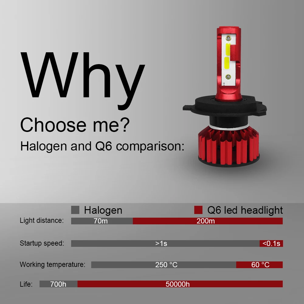 2 X H4/9003/HB2 Hi/Lo Q6 светодиодный фар лампы 25 W 3000LM 9 V-36 V IP68 Водонепроницаемый 6000 K холодный белый 200 м свет диапазон для все в одном