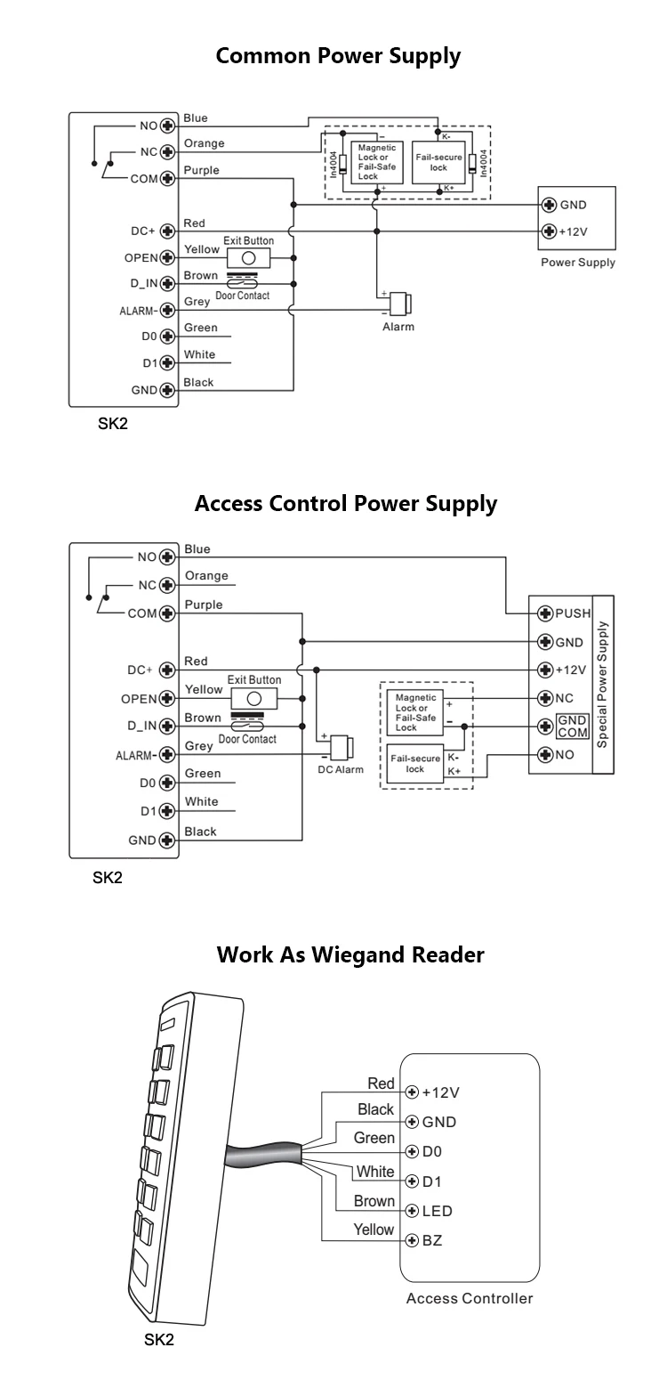 Access Controller (2)