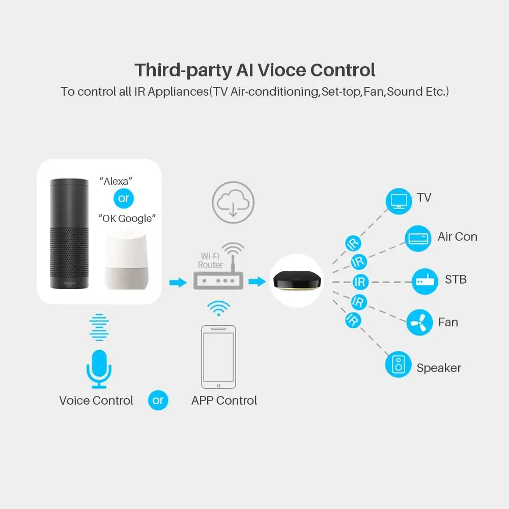 Универсальный WiFi умный ИК пульт дистанционного управления ler Hub совместим с Amazon Alexa Google Home IFTTT APP пульт дистанционного управления для домашних устройств